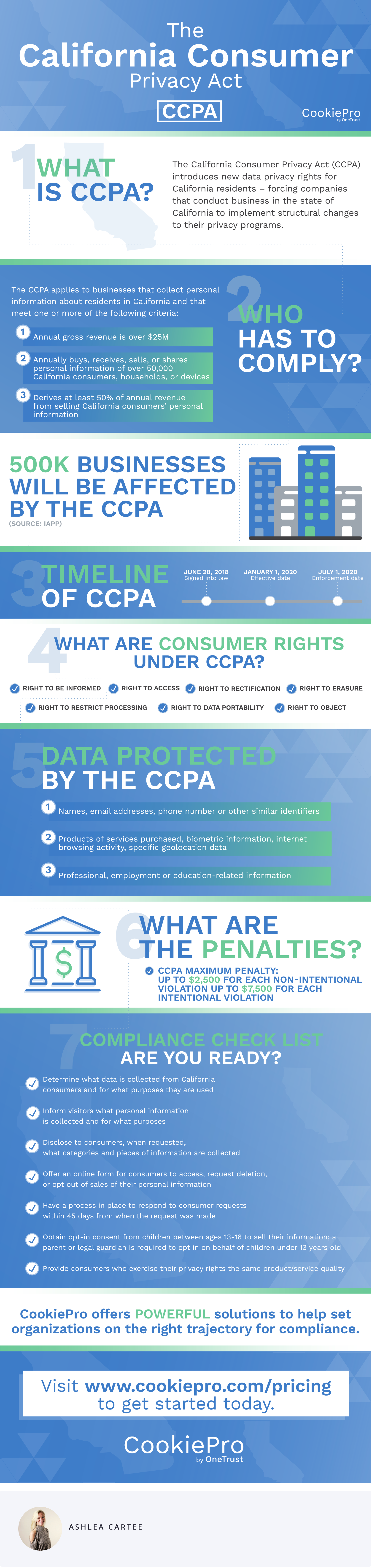 CCPA倒计时-信息图表