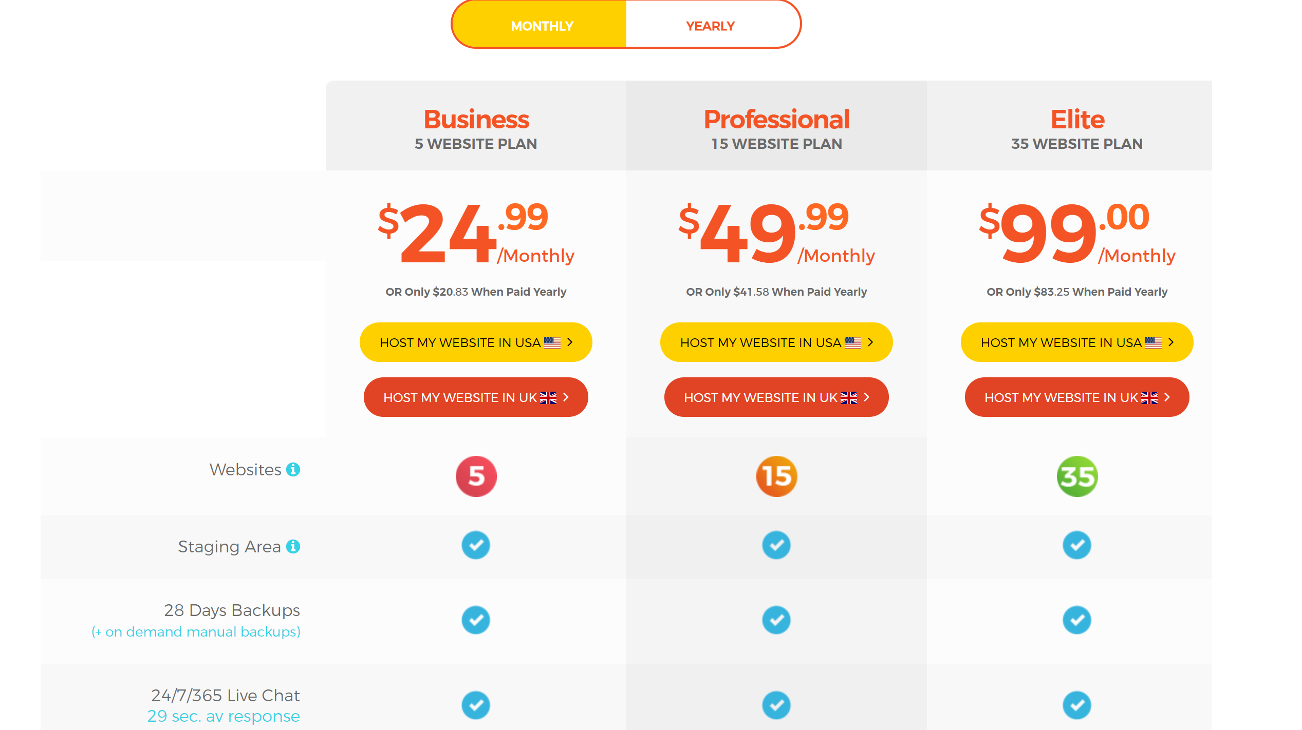 Melhores Provedores de Hospedagem de Rede Privada de Blogs Baratos (PBN) WPX Hosting Pricing Plans Hosting Best Black Friday Deal