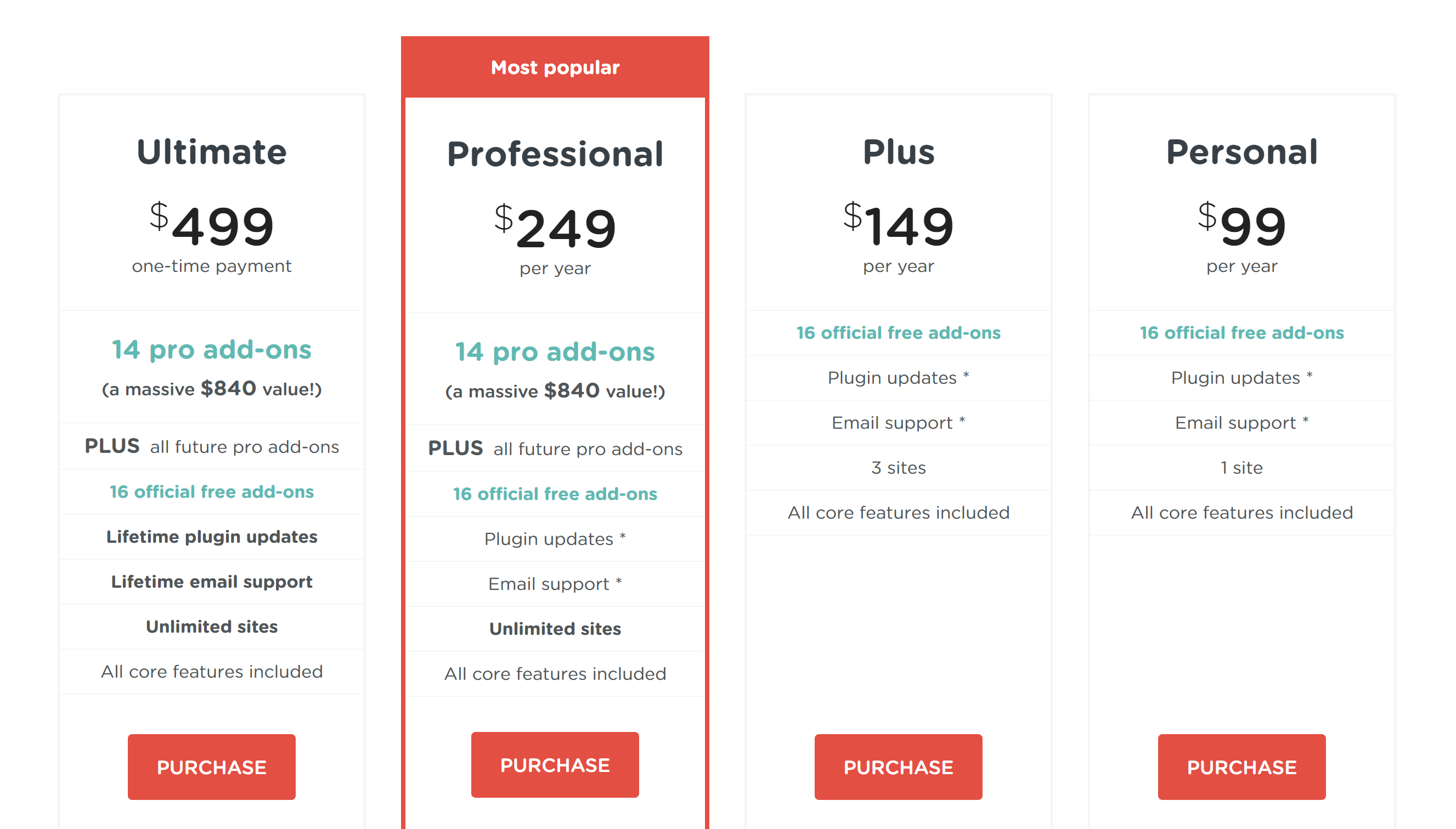 affiliate wp Pricing Plan