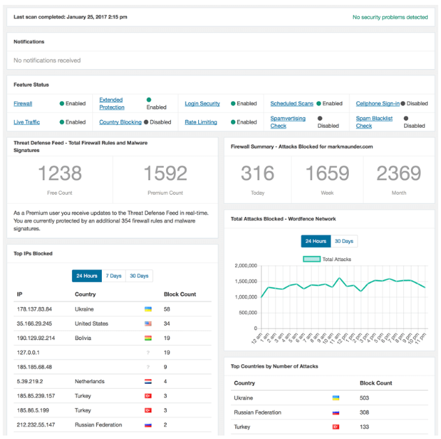 Revizuirea comparației Astra vs WordFence - Firewall WordFence Astra vs WordFence Comparison Review - Firewall WordFence