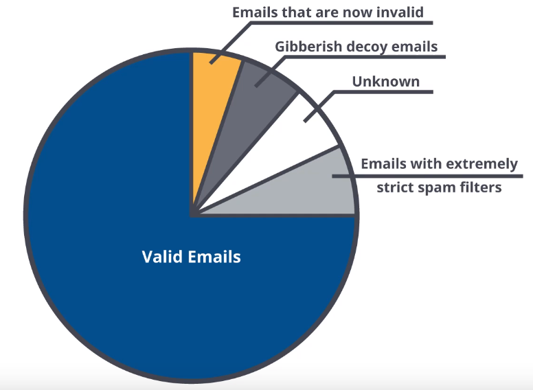 Ulasan Shotgun Skyscraper: Prospek email Shotgun Skyscraper Review: Email prospects