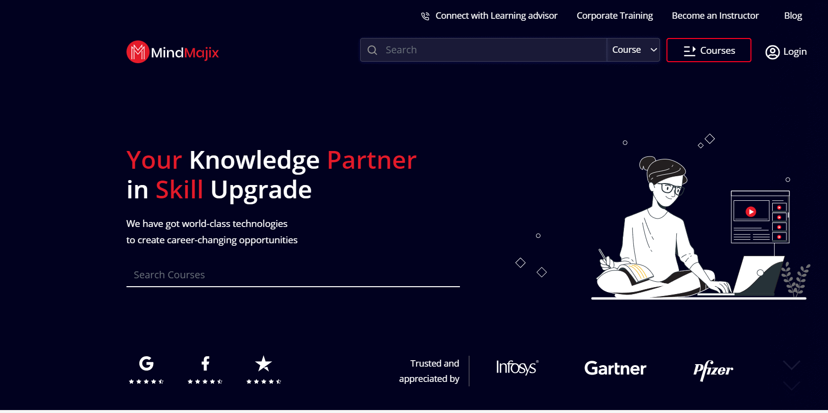 mindmajix alt Whizlabs