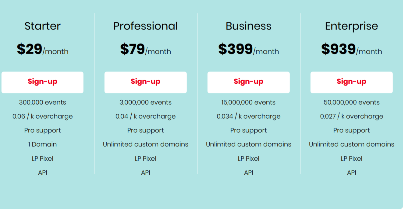 RedTrack 검토 - 광고 추적기 비교