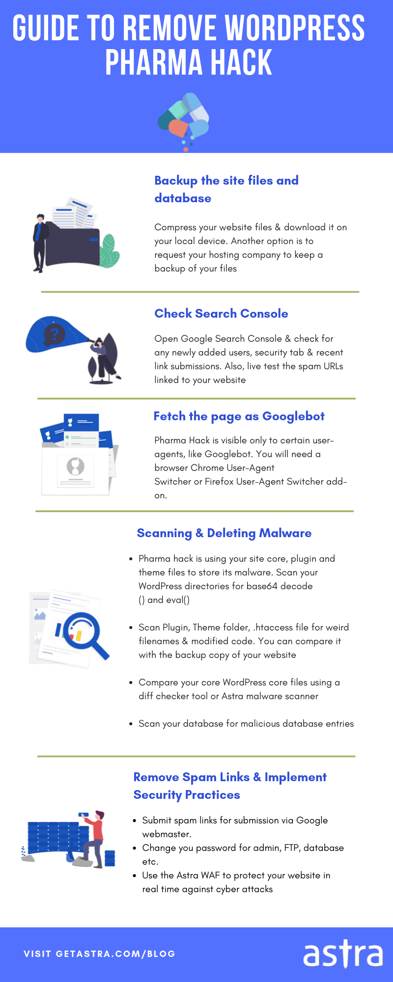 Przewodnik po usunięciu WordPress Pharma Hack