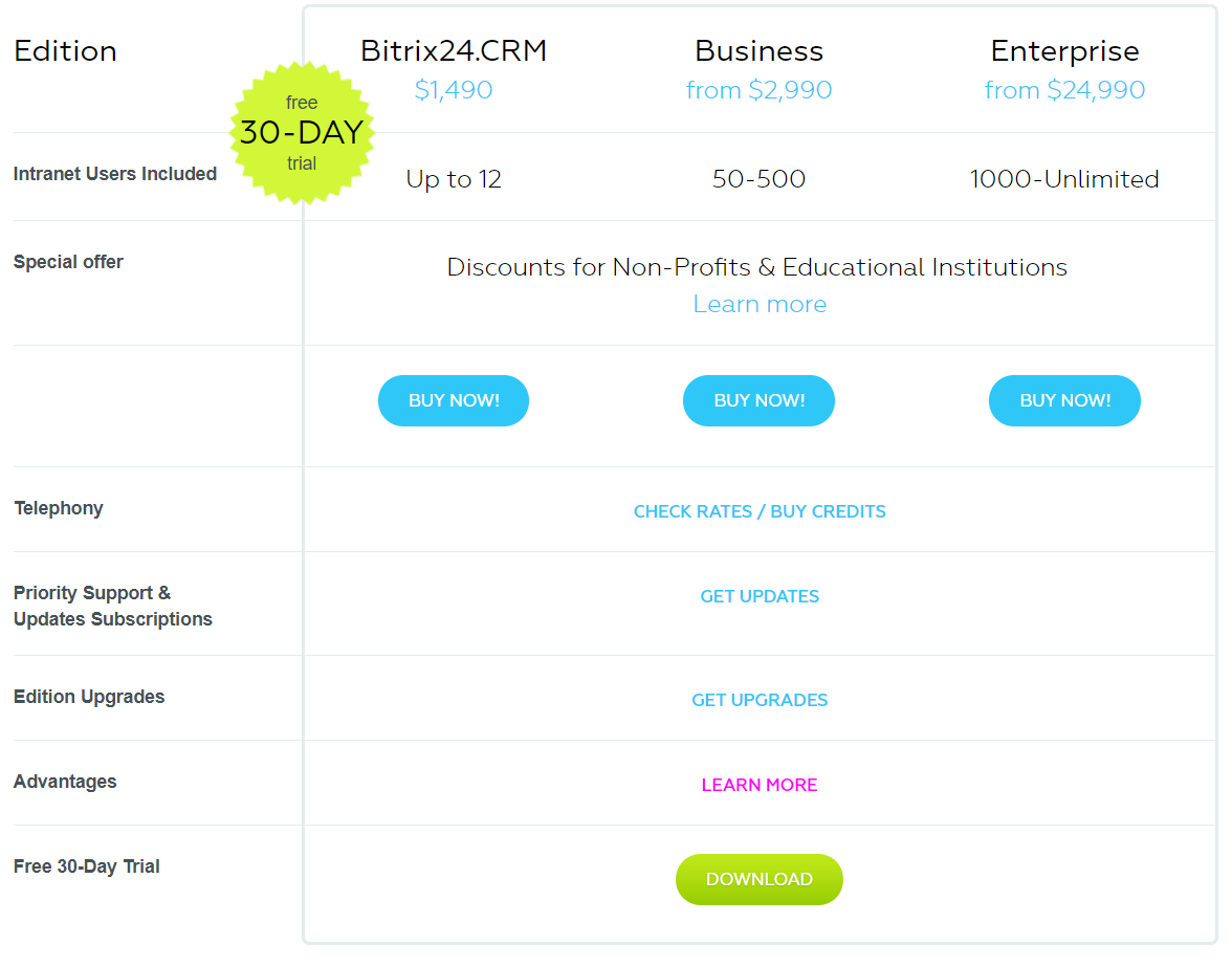 Bitrix24 리뷰 - 온프레미스 버전 가격 Bitrix24 Review- On premise version Pricing