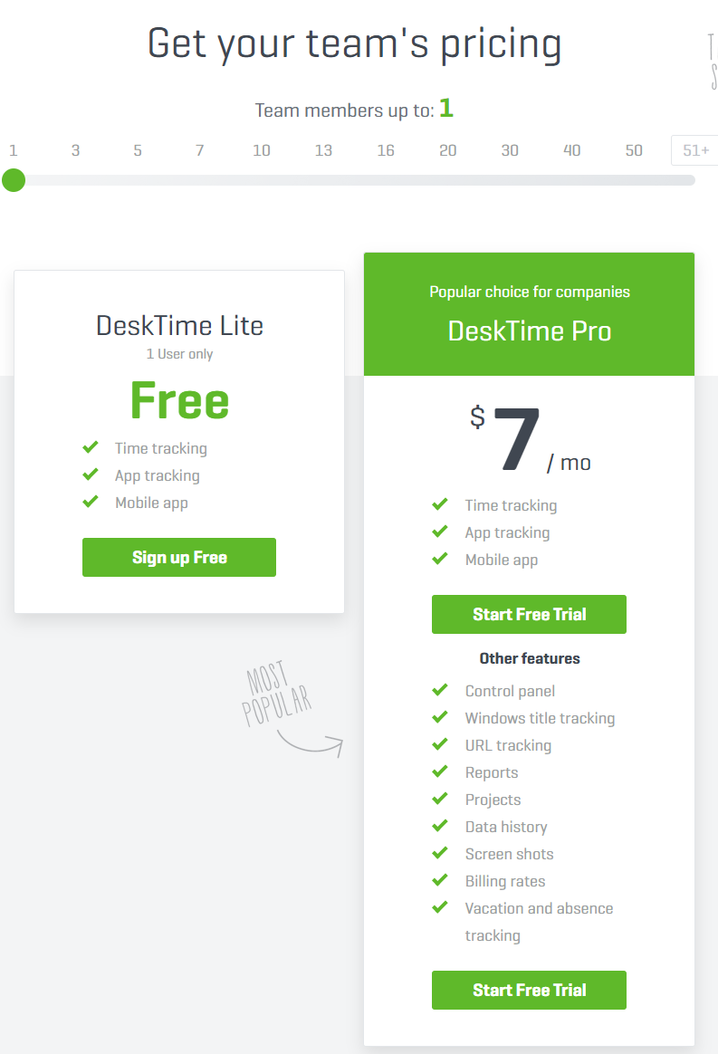 데스크타임 가격 DeskTime Pricing