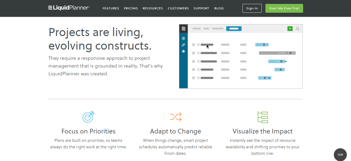 온라인 프로젝트 관리 소프트웨어 기능 - LiquidPlanner Online Project Management Software Features - LiquidPlanner