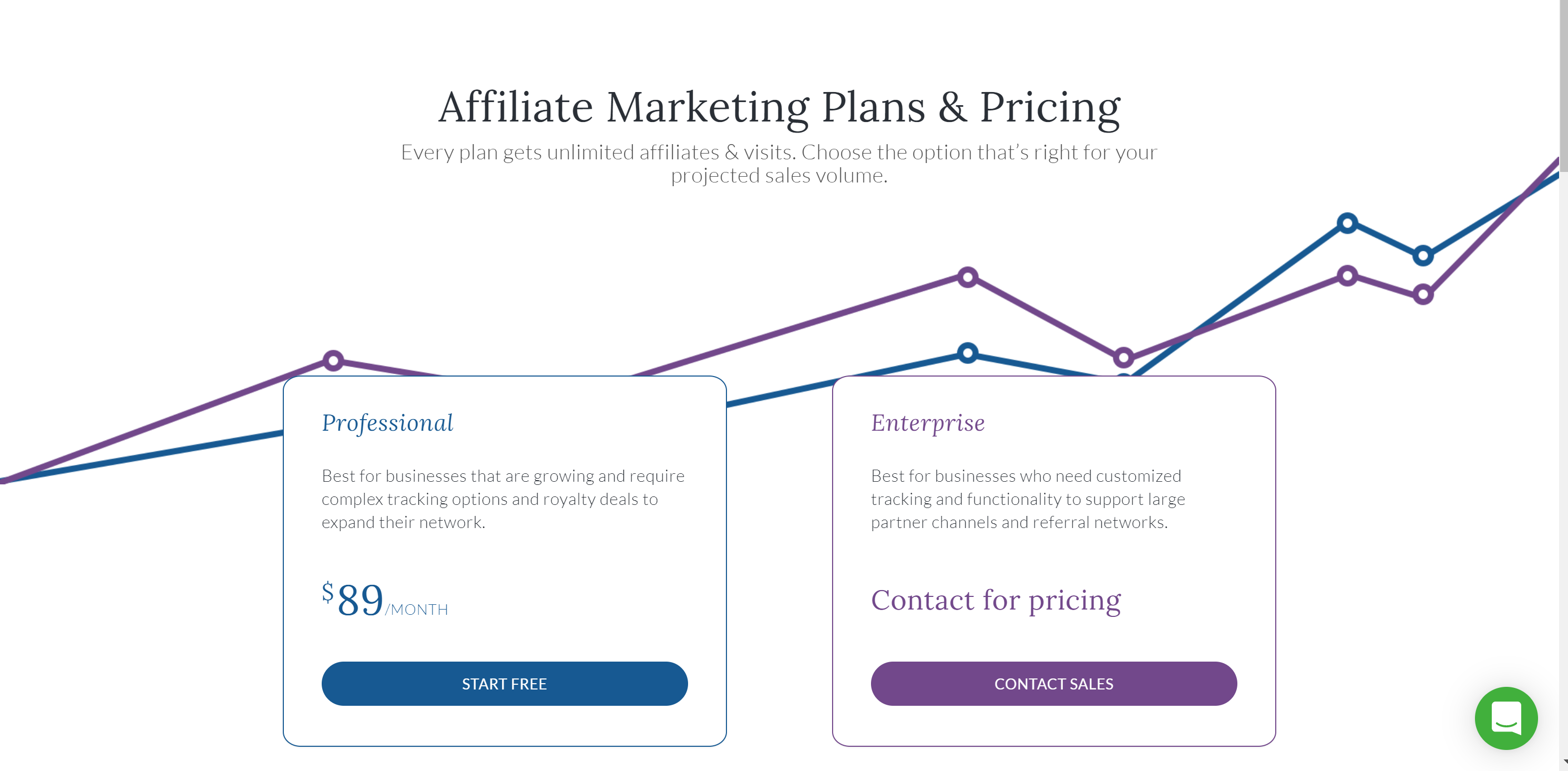 Software de preços de referência para afiliados