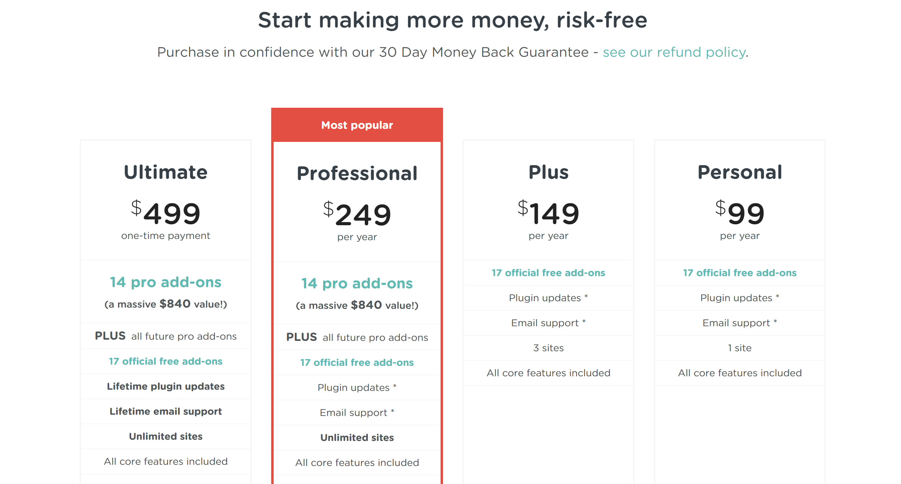 Comparação de preços AffiliateWp