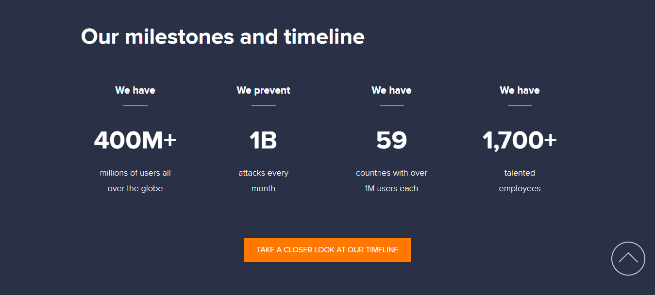Avast SecureLine VPN 마일스톤 Avast SecureLine VPN Milestones
