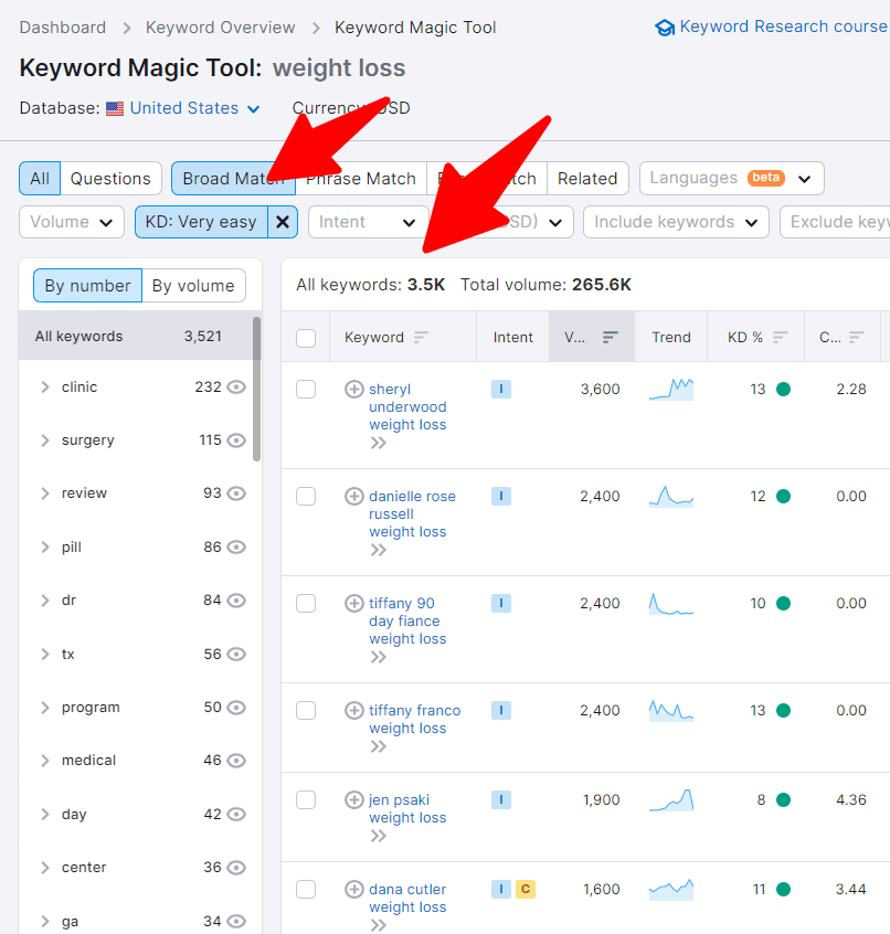 anahtar kelime sihirli semrush