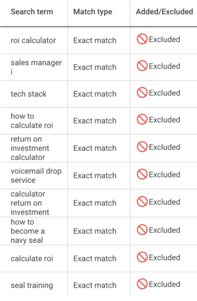 动态搜索广告 - 关键字排除。
