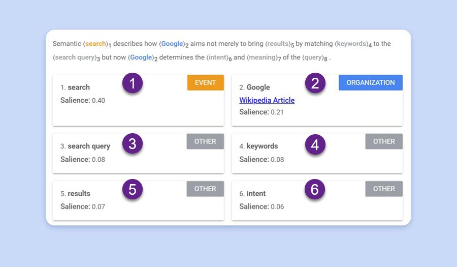 รายงานเอนทิตีสาธิต API ภาษาธรรมชาติของ Google