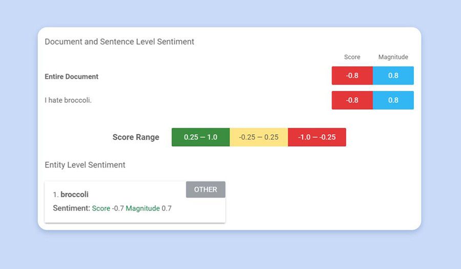 รายงานความเชื่อมั่น API ภาษาธรรมชาติของ Google