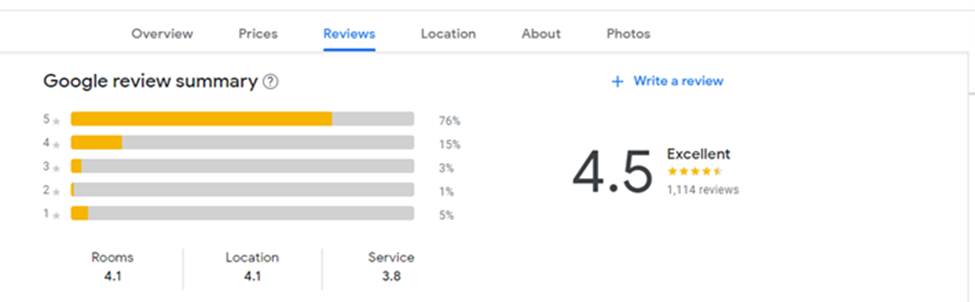 Отзывы о Sheraton на GBP