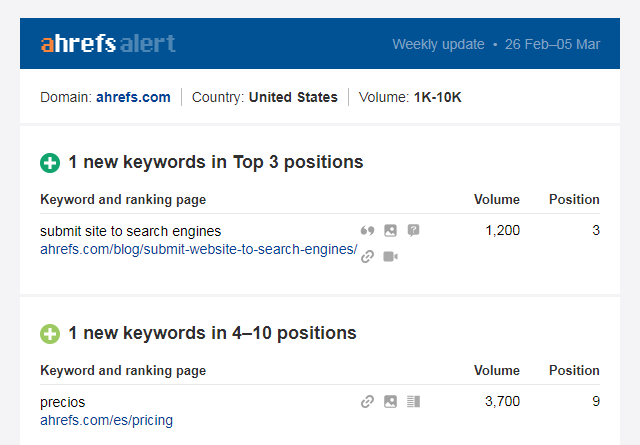 ahrefs-new Keyword Tools