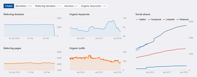 ahrefs-content-metrics
