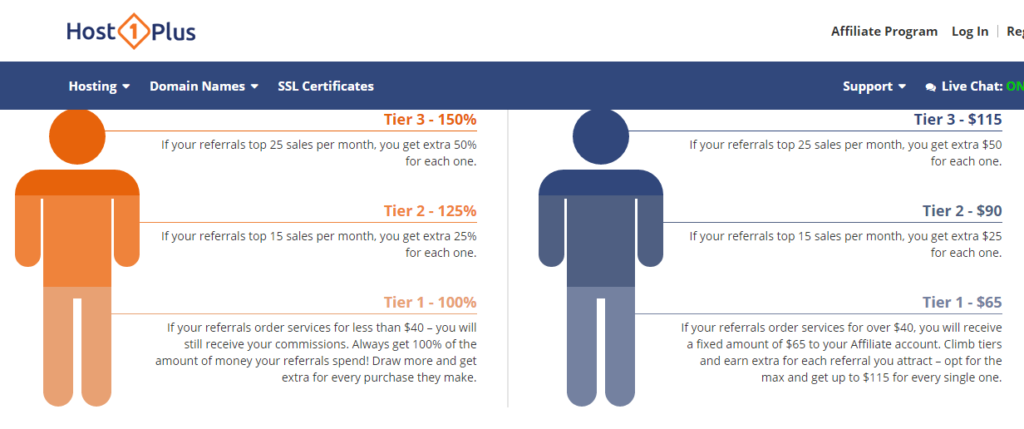 HOST1PLUS High Return Hosting Affiliate Program