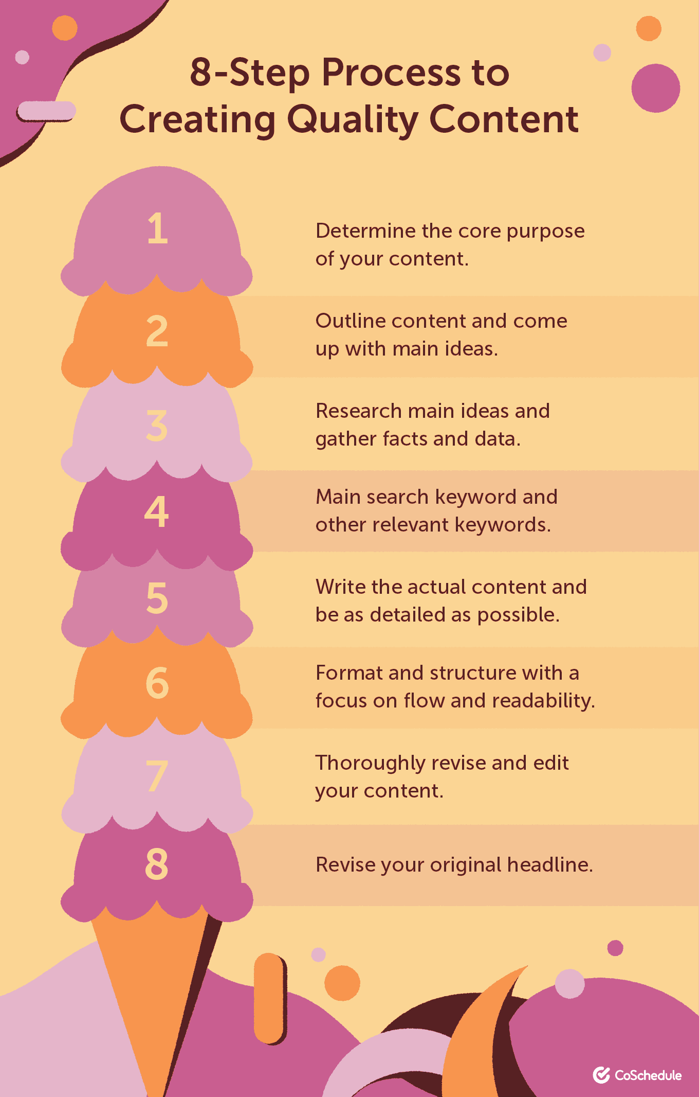 質の高いコンテンツを作成するための 8 つのステップ