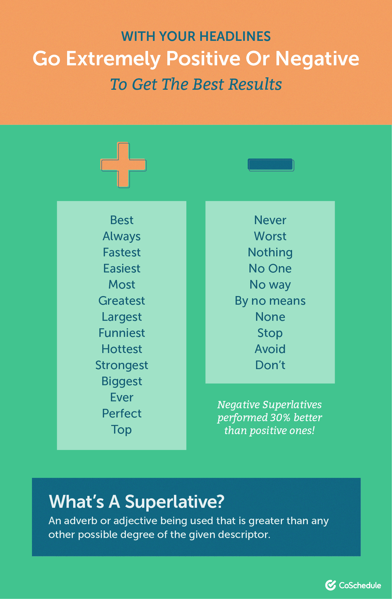 Deveniți extrem de pozitiv sau negativ pentru titlurile dvs