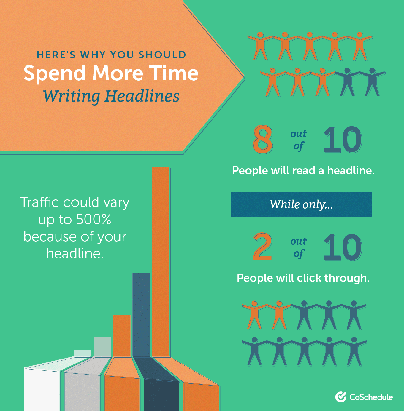 De ce ar trebui să petreci timp scriind titluri