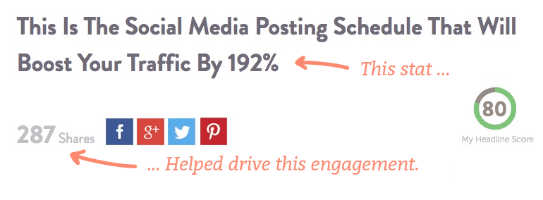 Exemplu de utilizare a unei statistici într-un titlu
