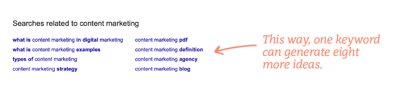 Exemple de căutări legate de cuvinte cheie