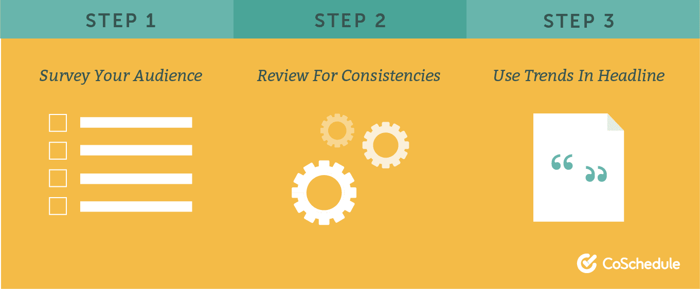 헤드라인에 트렌드를 사용하는 3단계