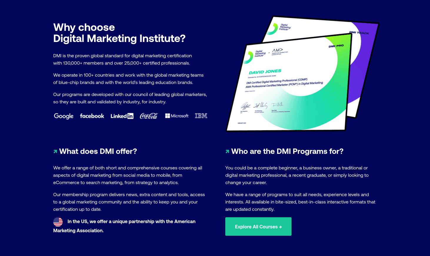 Istituto di marketing digitale