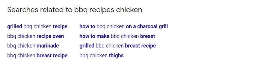Esplorare le ricerche correlate alla Ricerca Google