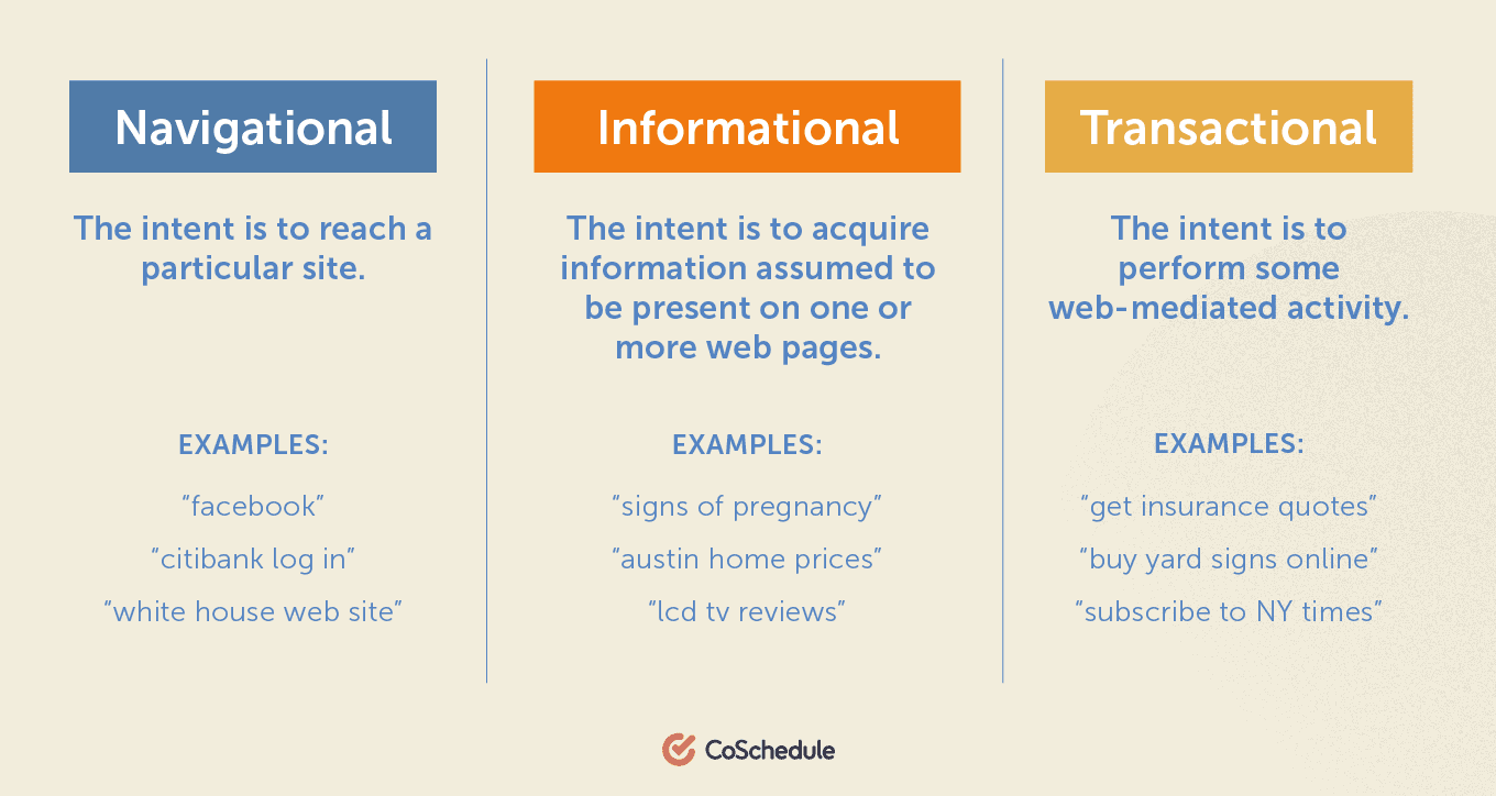 Tre obiettivi di ricerca: di navigazione, informativo, transazionale