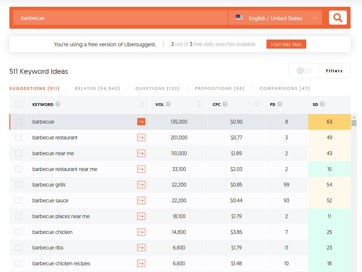 Ubersuggest idee per le parole chiave