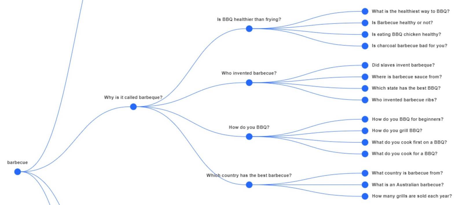 AncheChiesto termini di ricerca pertinenti