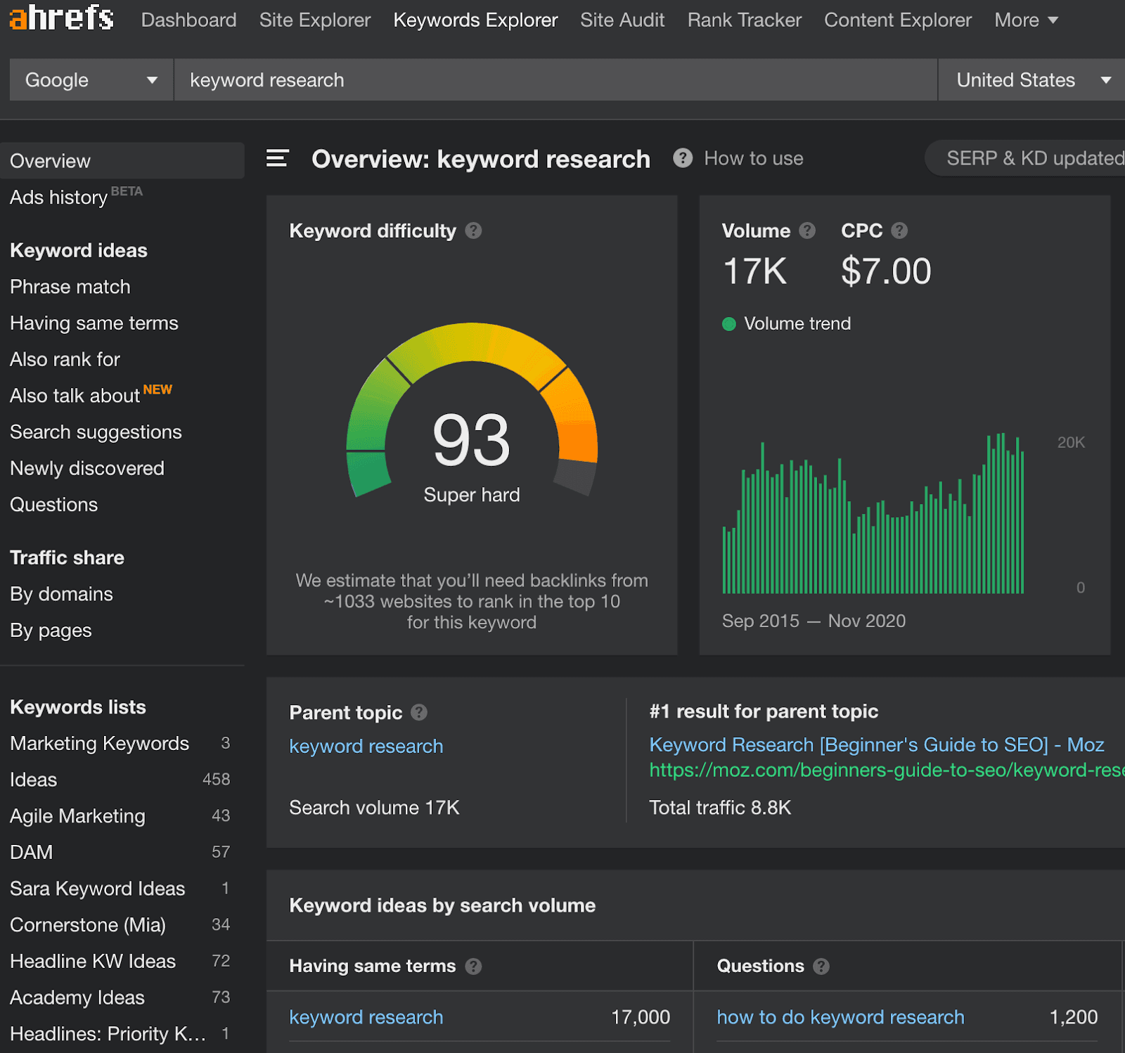 Ahrefs 关键词研究