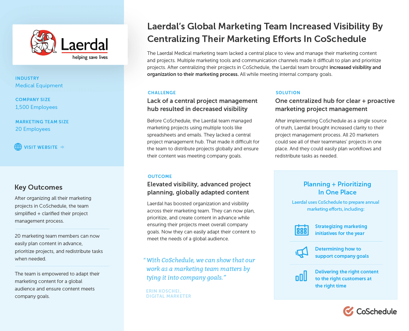 CoSchedule 的挪度案例研究。