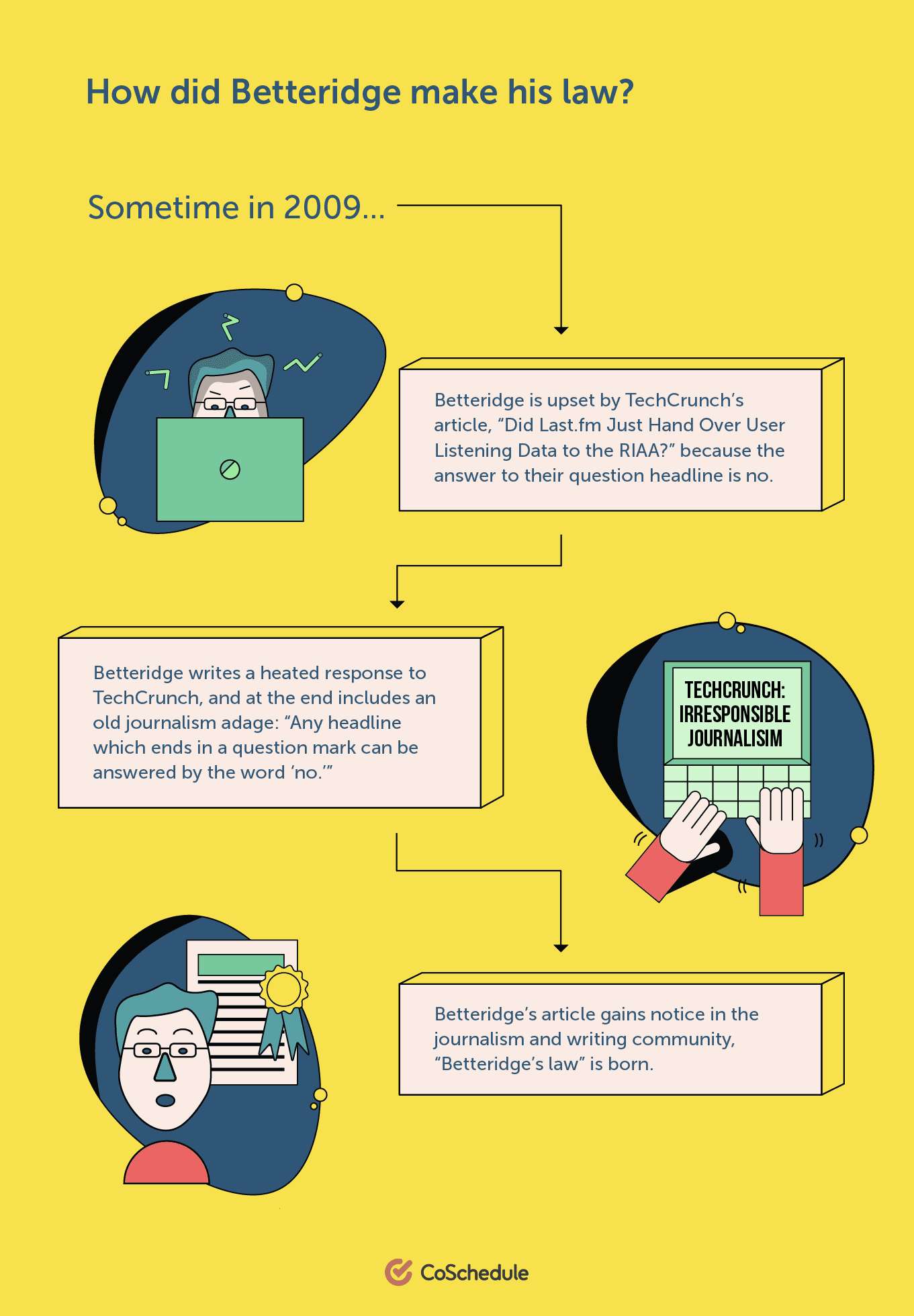 Come Betteridge ha fatto la sua legge