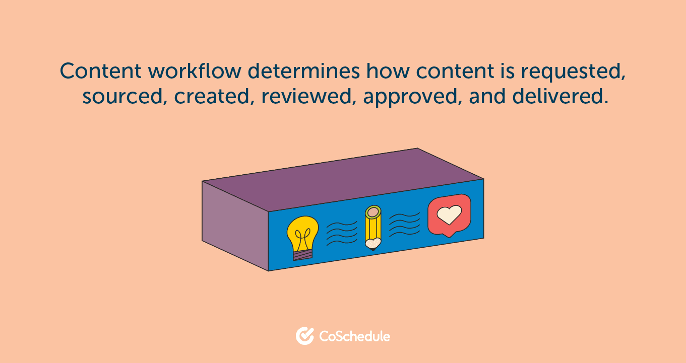 Was ist ein Content-Management-Workflow?