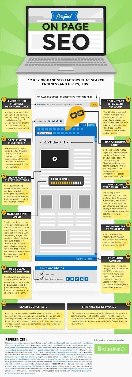 auf Seite SEO-Infografik