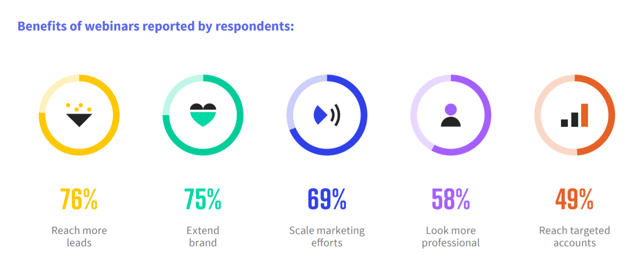 Manfaat statistik webinar