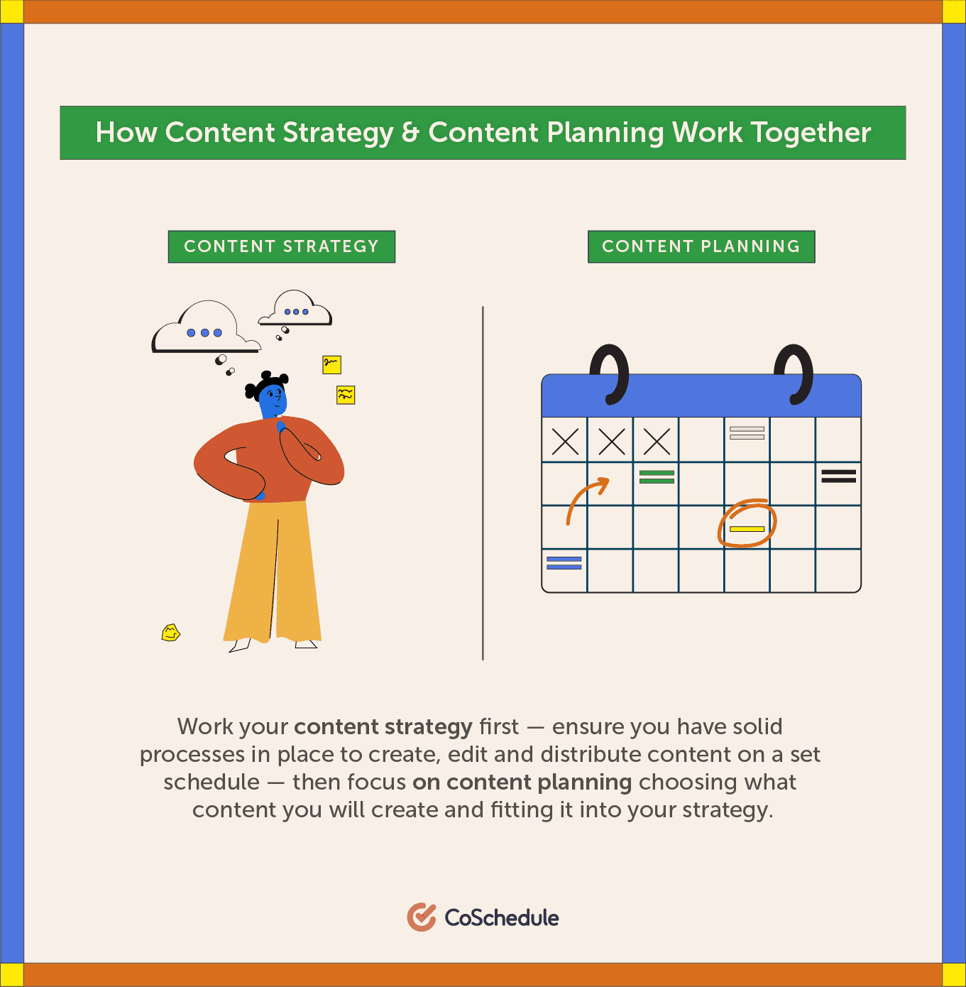 Cum funcționează împreună strategia de conținut și planificarea