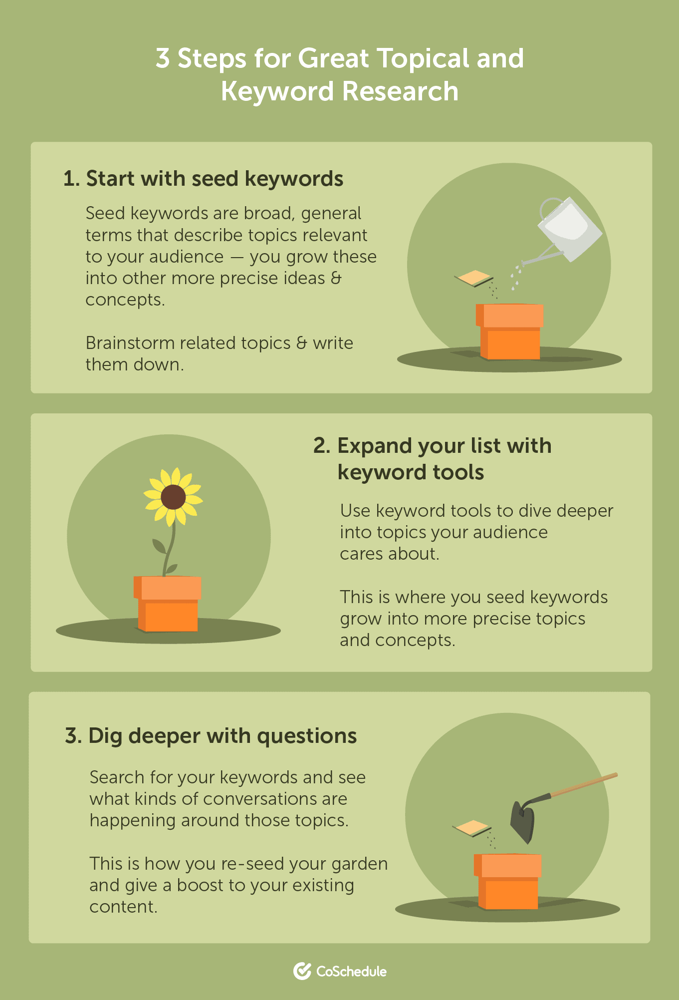 トピックとキーワード調査の 3 つのステップ