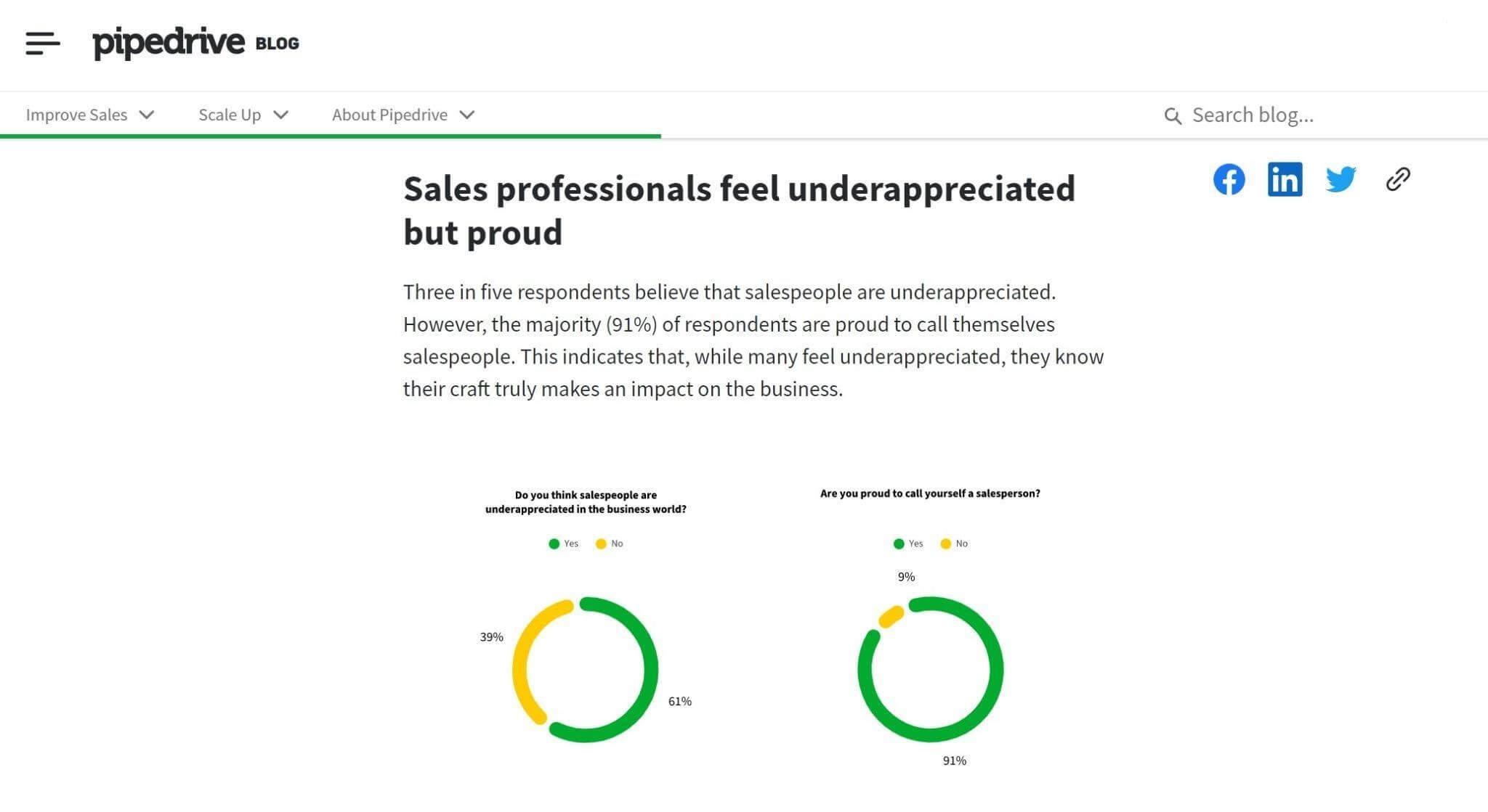 Originalforschung von pipedrive