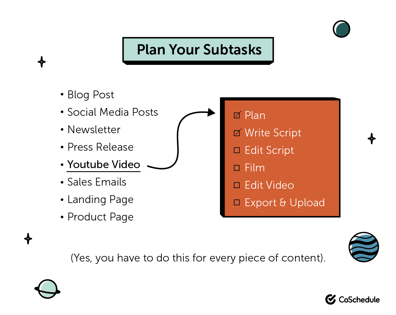 サブタスクを計画する方法