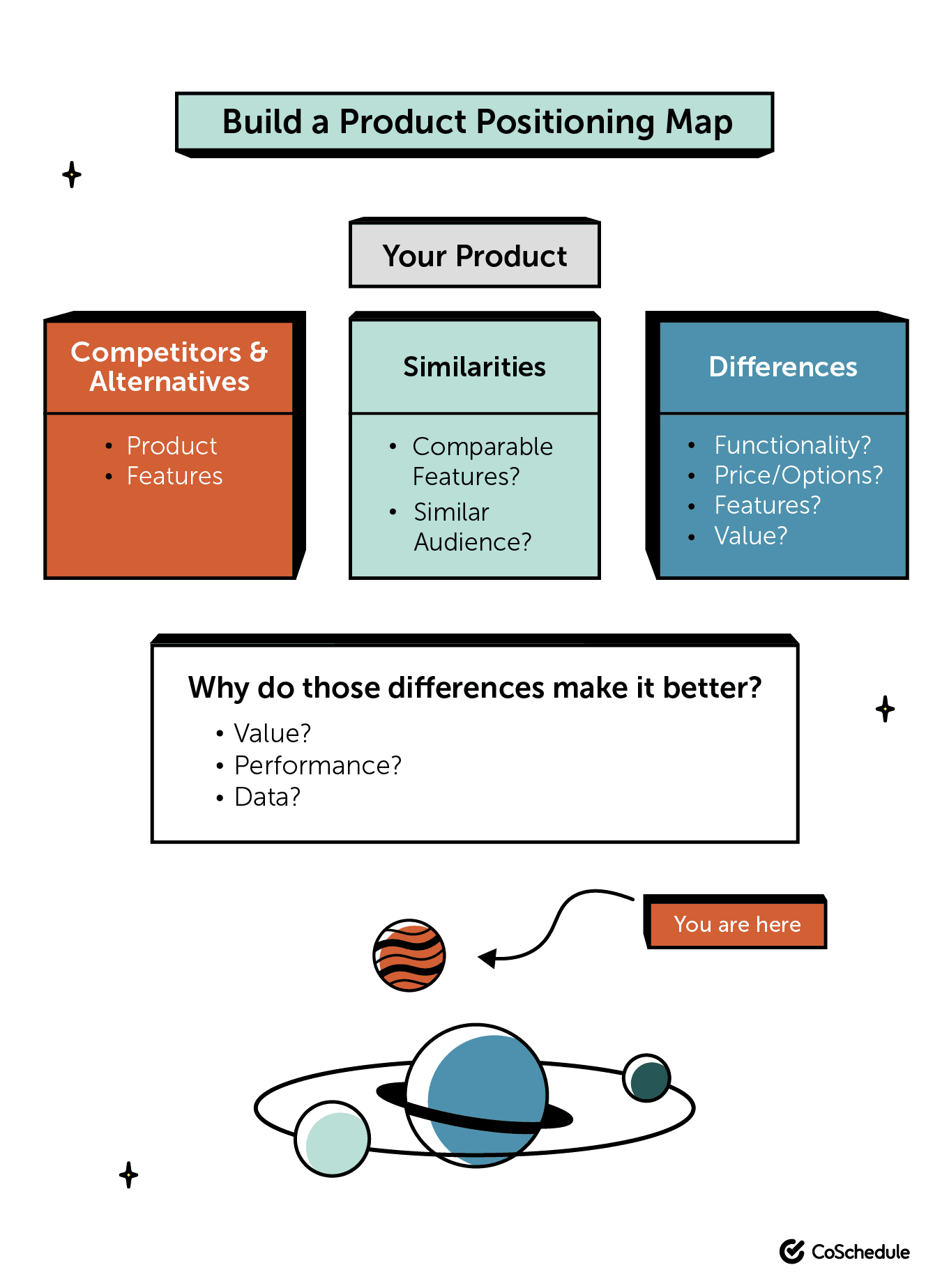 製品のポジショニング マップを作成する