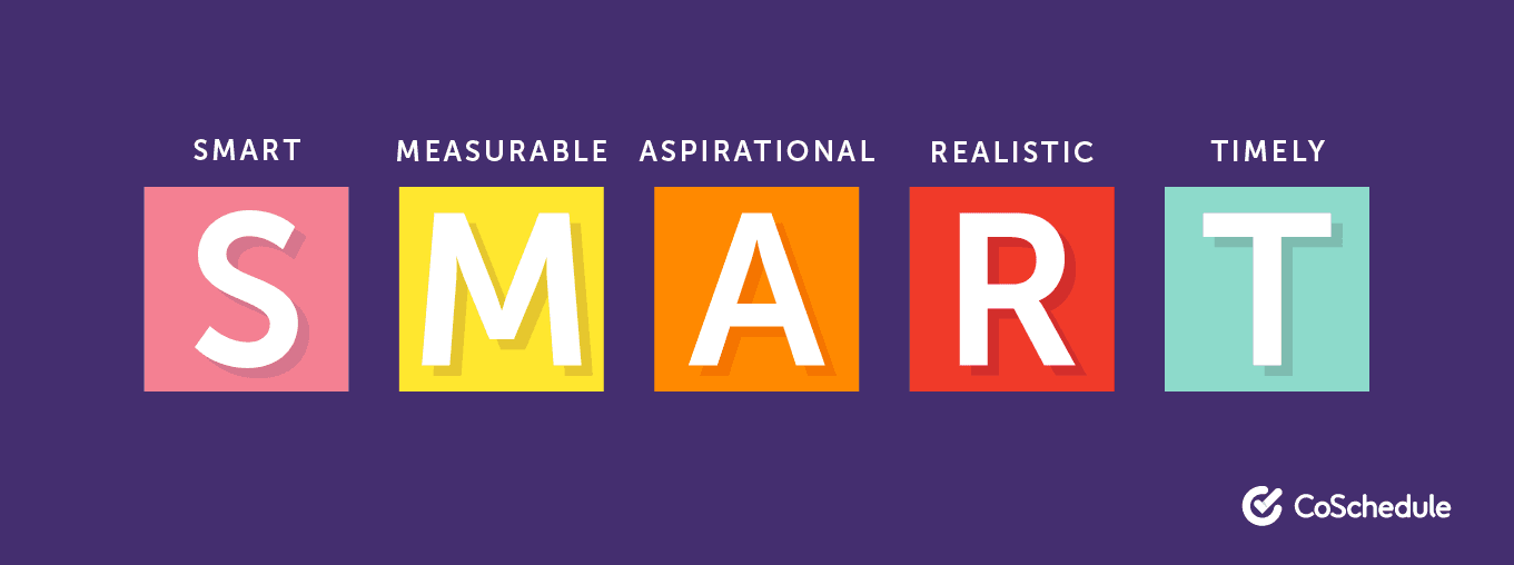 Stabiliți obiective SMART