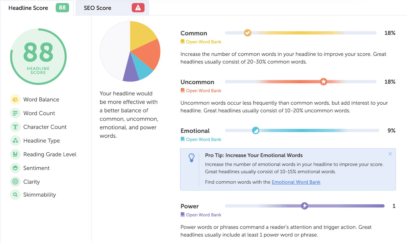 用户标题分数细分示例