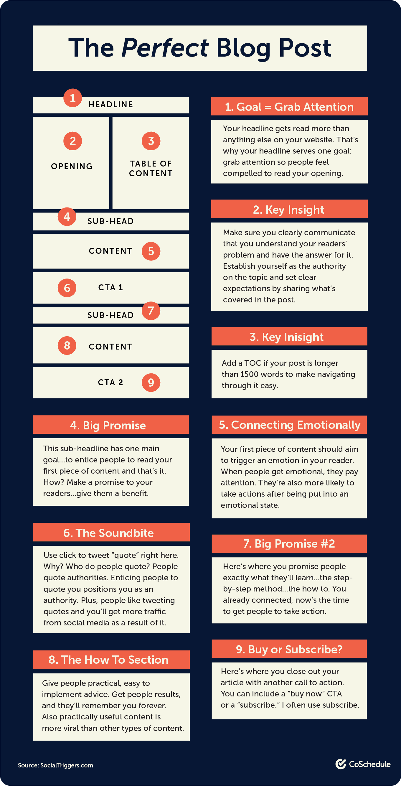 完美的博客格式