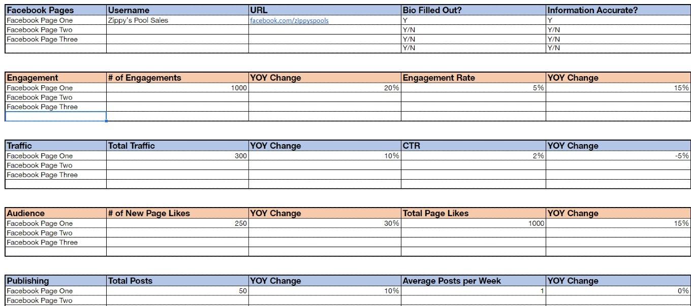 社會媒體審計 facebook