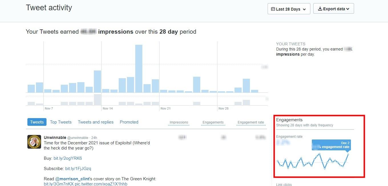 Twitter 參與度統計