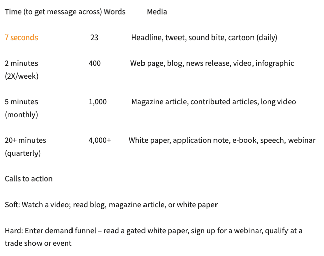 ワンページ マーケティング プランの例